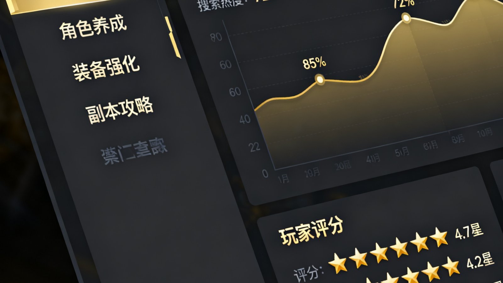 爱游戏平台攻略数据系统的可视化界面，展示多款游戏的热门攻略分类标签、搜索热度曲线和玩家评分星级，界面采用深色主题配金色数据高亮